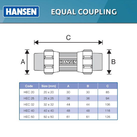 Hansen Fittings HEC 25 Equal Coupling 25MM x 25MM - Black
