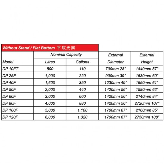 Deluxe DP60F Flat Bottom Without Stand SUS316 Stainless Steel Water Tank 3000L/660G