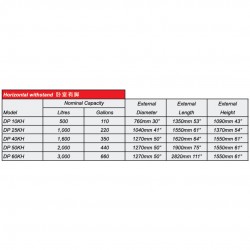 Deluxe DP60KH Horizontal With Stand SUS316 Stainless Steel Water Tank 3000L/660G