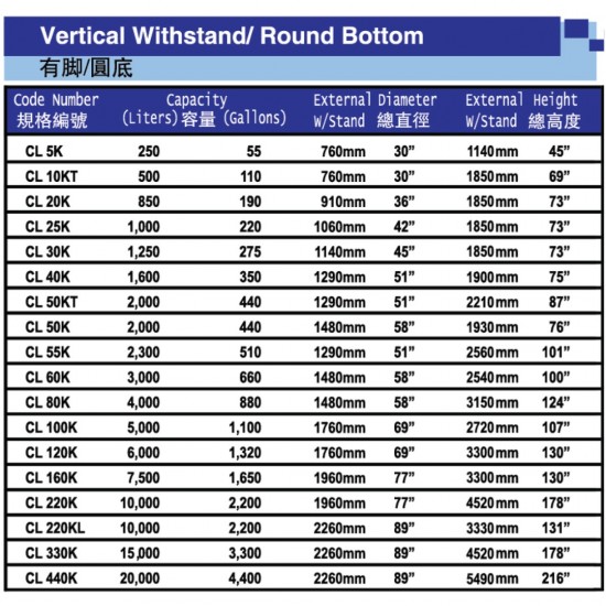Deluxe CL40K Vertical Round Bottom With Stand SUS304 Stainless Steel Water Tank 1600L/350G Deluxe CL40K Vertical Round Bottom With Stand SUS304 Stainless Steel Water Tank 1600L/350G