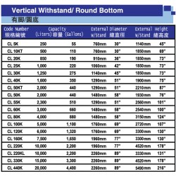 Deluxe CL50K Vertical Round Bottom With Stand SUS304 Stainless Steel Water Tank 2000L/440G
