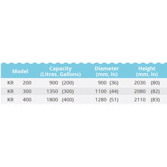 King Kong KR400 Vertical Round Bottom with Stand Stainless Steel Water Tank 1800L/400G King Kong KR400 Vertical Round Bottom with Stand Stainless Steel Water Tank 1800L/400G