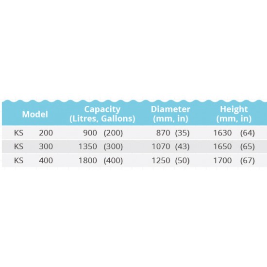 King Kong KS200 Vertical Flat Bottom Without Stand Stainless Steel Water Tank 900L/200G King Kong KS200 Vertical Flat Bottom Without Stand Stainless Steel Water Tank 900L/200G