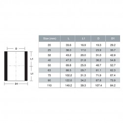 Bina Plastic PP-R Fittings Socket 20MM-50MM (1PC)