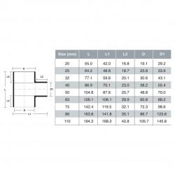 Bina Plastic PP-R Fittings Equal Tee 20MM / 25MM / 32MM (1PC)