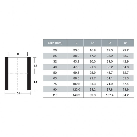 Bina Plastic PP-R Fittings Socket 63MM-110MM (1PC) Bina Plastic PP-R Fittings Socket 63MM-110MM (1PC)