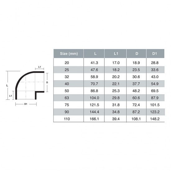 Bina Plastic PP-R Fittings Elbow 90° 110MM (1PC)