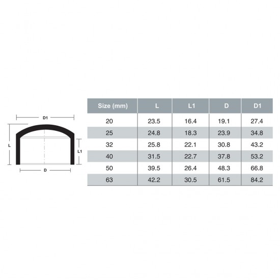 Bina Plastic PP-R Fittings End Cap 50MM (1PC) Bina Plastic PP-R Fittings End Cap 50MM (1PC)
