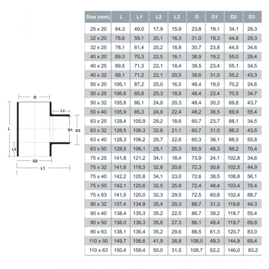Bina Plastic PP-R Fittings Reducing Tee 90MM x 63MM (1PC)