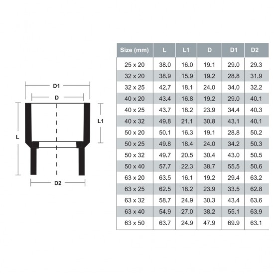 Bina Plastic PP-R Fittings Reducing Bush 40MM x 20MM (1PC)