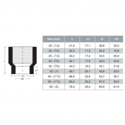 Bina Plastic PP-R Fittings Threaded Female Coupling 50MM x 1 1/2" (1PC)