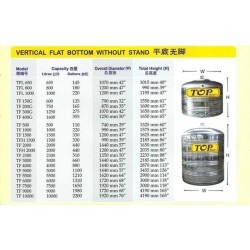 TOP TR2300 Vertical Round Bottom with Stand Stainless Steel Water Tank 2300L/510G