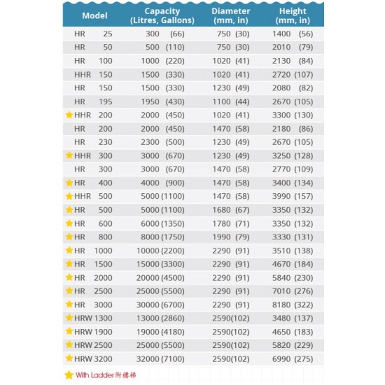 ATKC HR1500 Vertical Round Bottom With Stand SUS304 Stainless Steel Water Tank 15000L/3300G ATKC HR1500 Vertical Round Bottom With Stand SUS304 Stainless Steel Water Tank 15000L/3300G
