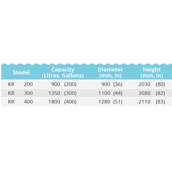 ATKC KR200 Vertical Round Bottom With Stand SUS304 Stainless Steel Water Tank 900L/200G ATKC KR200 Vertical Round Bottom With Stand SUS304 Stainless Steel Water Tank 900L/200G