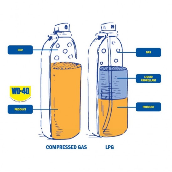 WD-40 Multi-Use Product Multipurpose Lubricant
