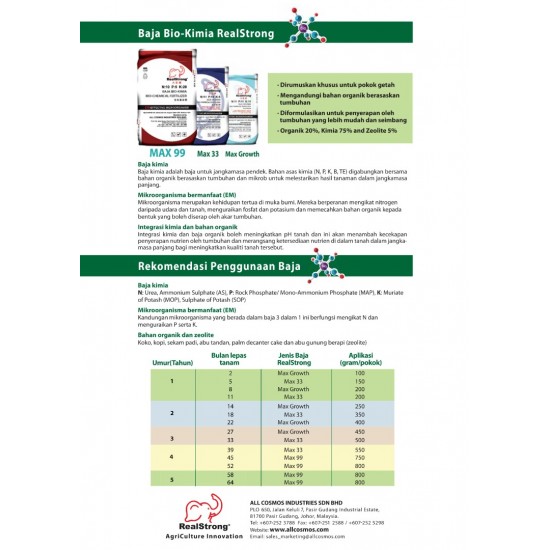 Real Strong Max Growth Bio-Chemical Fertilizer (NPKM 11:11:11:2) 25KG 