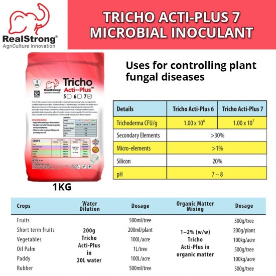Real Strong Tricho Acti-Plus 7 Microbial Inoculant 1KG 