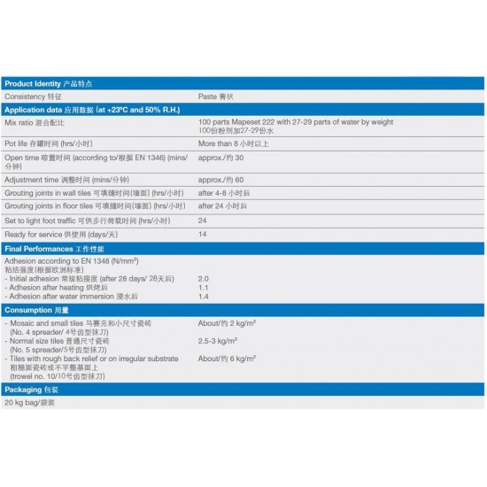 Mapei Mapeset 222 Cementitious Adhesive For Installation Of Ceramic Tiles 20KG (Grey)