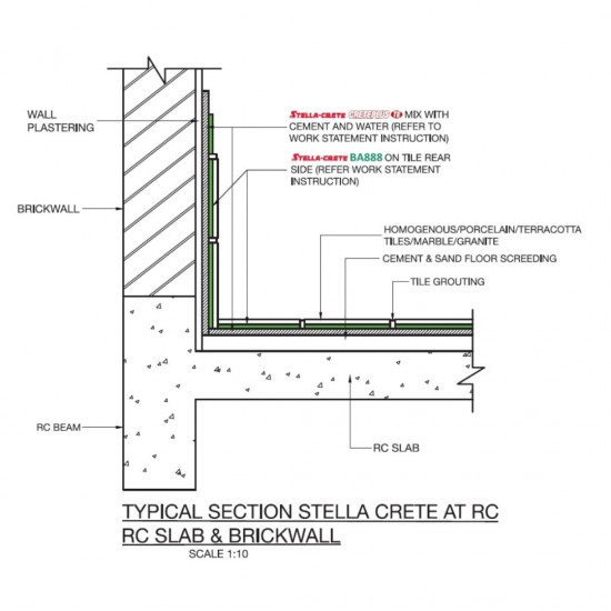 Stella-Crete BA-888 Interface Bonding Agent For All Cementitious 20L Stella-Crete BA-888 Interface Bonding Agent For All Cementitious 20L