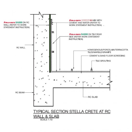 Stella-Crete BA-888 Interface Bonding Agent For All Cementitious 20L Stella-Crete BA-888 Interface Bonding Agent For All Cementitious 20L