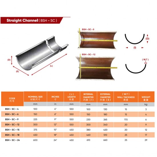 BSH Glazed Straight Channel 6" 150MM x 22'' 550MM BSH Glazed Straight Channel 6" 150MM x 22'' 550MM