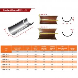 BSH Glazed Straight Channel 9" 225MM x 22'' 550MM