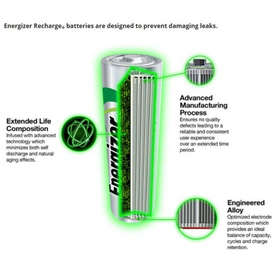 Energizer Rechargeable Batteries Power Plus AAA (2 PCS)