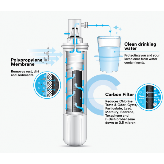 3M Water Filter | 3M CTM-02 Countertop Indoor Drinking Water System C/W Replacement Cartridge C-Complete 3M Water Filter | 3M CTM-02 Countertop Indoor Drinking Water System C/W Replacement Cartridge C-Complete