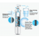 3M Water Filter | 3M CTM-02 Countertop Indoor Drinking Water System C/W Replacement Cartridge C-Complete 3M Water Filter | 3M CTM-02 Countertop Indoor Drinking Water System C/W Replacement Cartridge C-Complete
