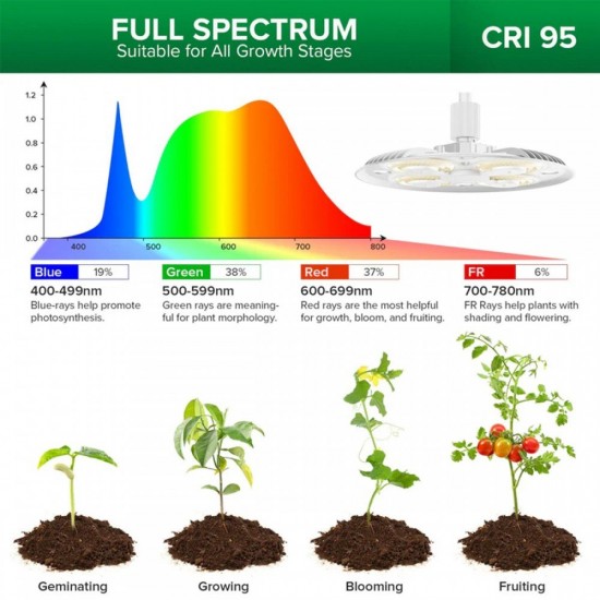 SANSI 125W Tall Standing Grow Light Full Spectrum 4000K With Remote Control SANSI 125W Tall Standing Grow Light Full Spectrum 4000K With Remote Control