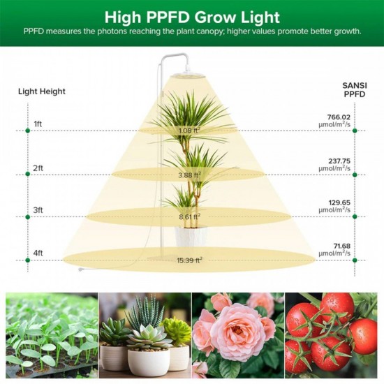 SANSI 125W Tall Standing Grow Light Full Spectrum 4000K With Remote Control SANSI 125W Tall Standing Grow Light Full Spectrum 4000K With Remote Control