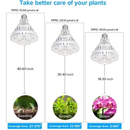 SANSI 24W LED Grow Light Bulb Daylight Full Spectrum E27 And Sunlight White Grow Light Lamp For Indoor Garden Houseplants/Greenhouse SANSI 24W LED Grow Light Bulb Daylight Full Spectrum E27 And Sunlight White Grow Light Lamp For Indoor Garden Houseplants/Greenhouse