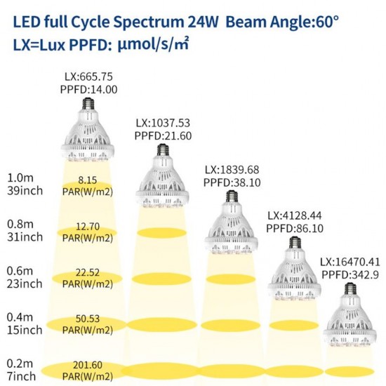 SANSI 24W LED Grow Light Bulb Daylight Full Spectrum E27 And Sunlight White Grow Light Lamp For Indoor Garden Houseplants/Greenhouse SANSI 24W LED Grow Light Bulb Daylight Full Spectrum E27 And Sunlight White Grow Light Lamp For Indoor Garden Houseplants/Greenhouse