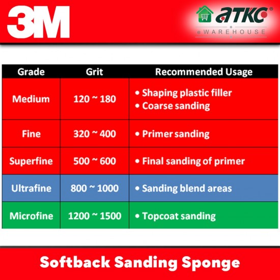 1PC 3M Softback Sanding Sponge Sandpaper Kertas Pasir 114MM (W) x 139MM (L) - Medium, Fine, Superfine, Ultrafine, Microfine 1PC 3M Softback Sanding Sponge Sandpaper Kertas Pasir 114MM (W) x 139MM (L) - Medium, Fine, Superfine, Ultrafine, Microfine