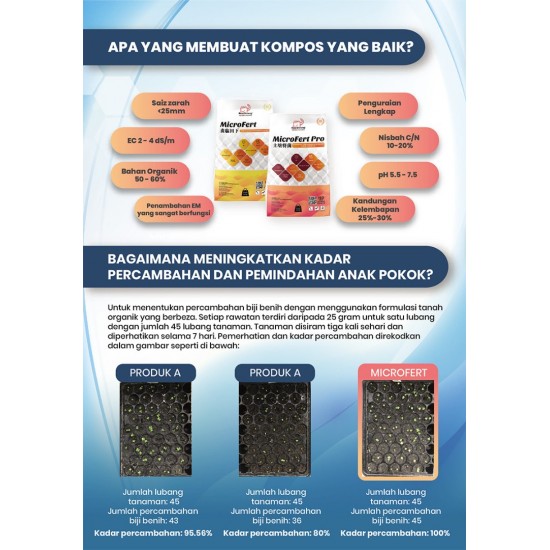 Real Strong Microfert Bio-Activated Compost Fertilizer 25KG 