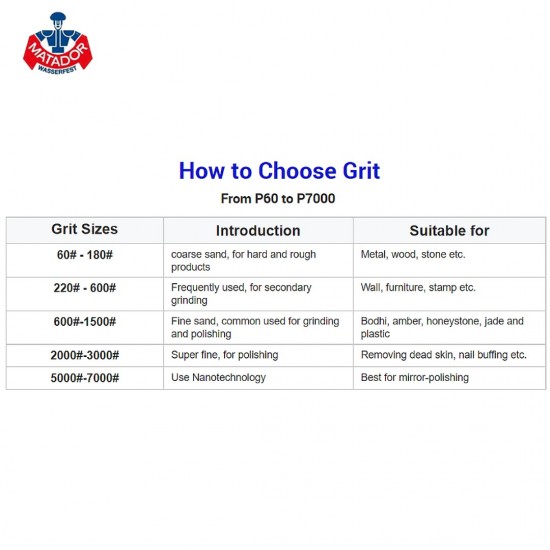 1PC Germany Matador Grit Size P60-P7000 High Quality Abrasive Paper (Silicone Carbide) Waterproof Sandpaper Sheet 1PC Germany Matador Grit Size P60-P7000 High Quality Abrasive Paper (Silicone Carbide) Waterproof Sandpaper Sheet