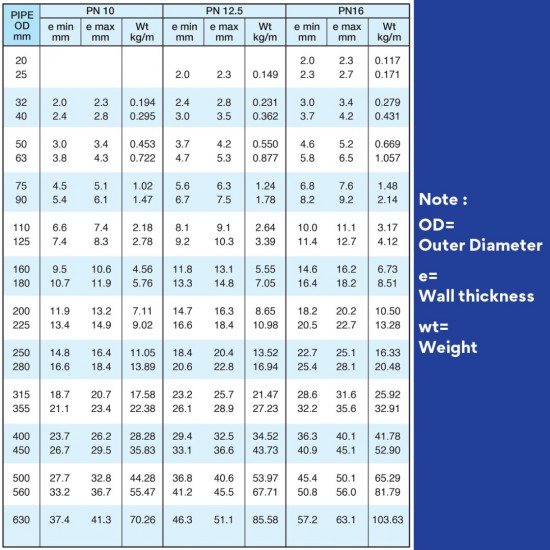 High Density Polyethylene HDPE Pipe 32MM (OD) x 5M (L) PN16 PE100 ~1.61KG (SIRIM) BBB