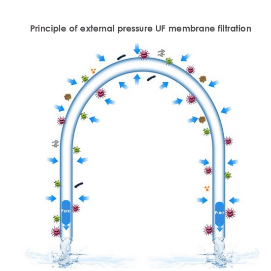 Home Store SUS304 Stainless Steel PVDF Membrane UF Household Water Purifier Water Filter 3500L