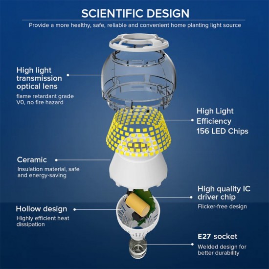 Sansi 27W LED Light Bulb E27 4000 Lumens For Living Room, Kitchen, Bathroom, Garage, Warehouse, Basement 3000K/5000K