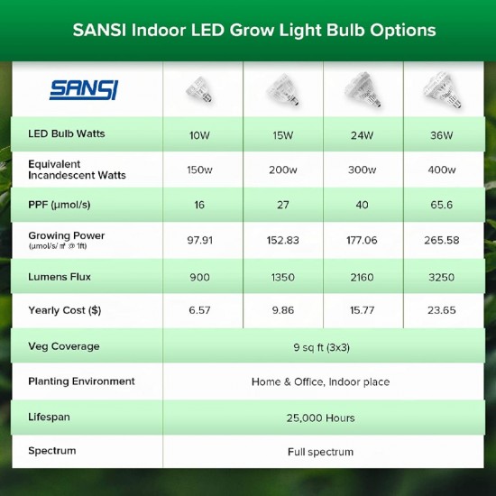 SANSI 10W LED Grow Light Bulb Daylight Full Spectrum E27 And Sunlight White Grow Light Lamp For Indoor Garden Houseplants/Greenhouse