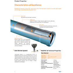 Silenta 3A Polypropylene (PP) Pipe With Socket Silenta 3A Polypropylene (PP) Pipe With Socket