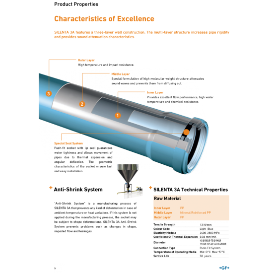 Silenta 3A Polypropylene (PP) Pipe With Socket Silenta 3A Polypropylene (PP) Pipe With Socket