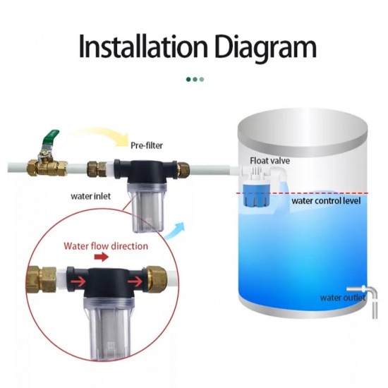 Home Store Water Pipe Prefilter Water Pre-Filter Purifier 1/2", 3/4'', 1"