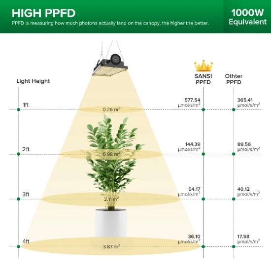 SANSI 100W Dimmable LED Grow Light Full Spectrum And Sunlight Grow Light Lamp For Indoor Garden Houseplants/Greenhouse SANSI 100W Dimmable LED Grow Light Full Spectrum And Sunlight Grow Light Lamp For Indoor Garden Houseplants/Greenhouse