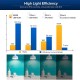 SANSI 9W/13W LED Light Bulb E27 1600 Lumens For Living Room, Kitchen, Bathroom, Garage, Warehouse, Basement 3000K/5000K SANSI 9W/13W LED Light Bulb E27 1600 Lumens For Living Room, Kitchen, Bathroom, Garage, Warehouse, Basement 3000K/5000K