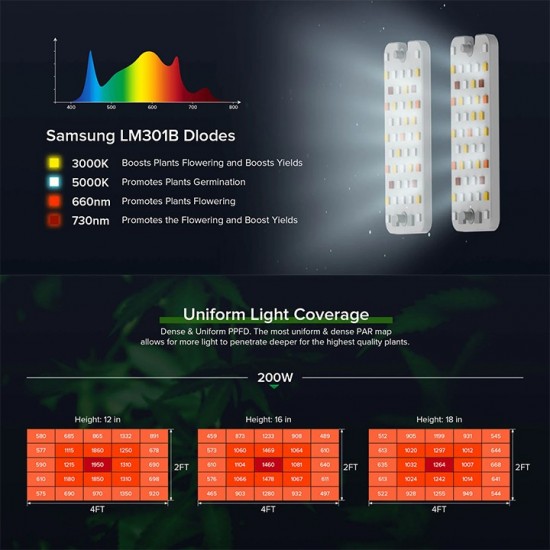 SANSI 200W Dimmable LED Grow Light 4000K Full Spectrum And Sunlight Grow Light Lamp For Indoor Garden Houseplants/Greenhouse SANSI 200W Dimmable LED Grow Light 4000K Full Spectrum And Sunlight Grow Light Lamp For Indoor Garden Houseplants/Greenhouse