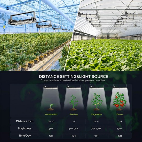 SANSI 200W Dimmable LED Grow Light 4000K Full Spectrum And Sunlight Grow Light Lamp For Indoor Garden Houseplants/Greenhouse SANSI 200W Dimmable LED Grow Light 4000K Full Spectrum And Sunlight Grow Light Lamp For Indoor Garden Houseplants/Greenhouse