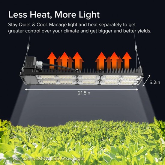 SANSI 200W Dimmable LED Grow Light 4000K Full Spectrum And Sunlight Grow Light Lamp For Indoor Garden Houseplants/Greenhouse SANSI 200W Dimmable LED Grow Light 4000K Full Spectrum And Sunlight Grow Light Lamp For Indoor Garden Houseplants/Greenhouse