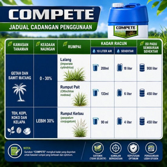 20L Compete Racun Rumput (Kelas IV) 20L Compete Racun Rumput (Kelas IV)