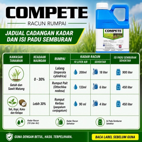4L Compete Racun Rumput (Kelas IV) 4L Compete Racun Rumput (Kelas IV)